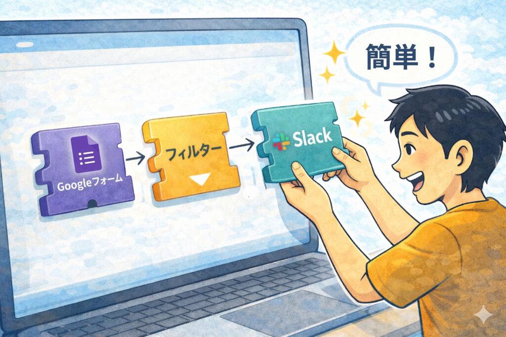 Googleフォーム→Slack通知の自動化フローをパズル感覚で設定しているイメージ