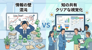 混沌とした営業プロセスと整理されたプロセスの比較