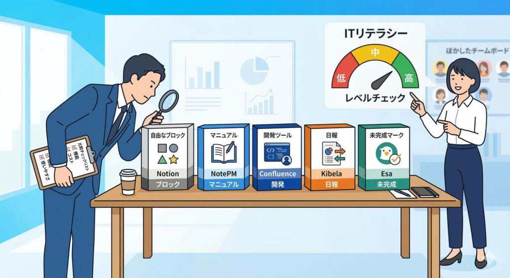 ITリテラシーメーターと、デスク上に並んだ複数のITツールの比較・検討。